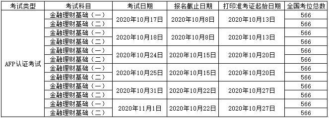 2020年10月AFP报名时间和考试时间表