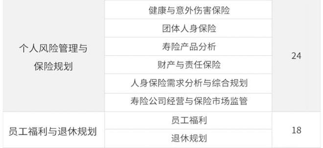 cfp培训课程具体内容（2）