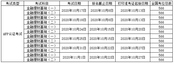 2020年10月官方afp报名时间表