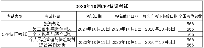 2020年10月CFP考试时间表