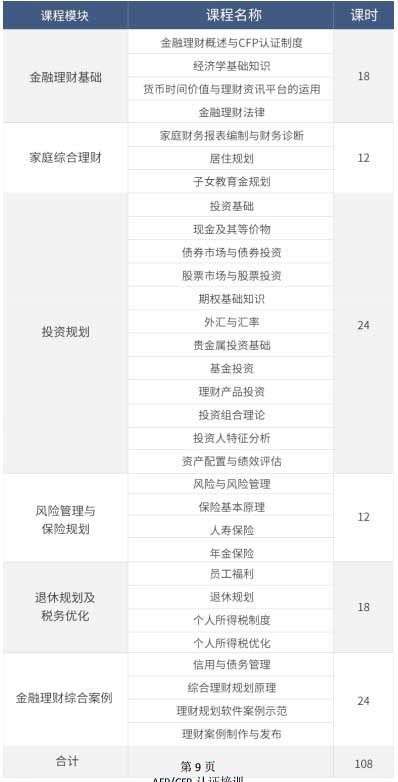 AFP考试培训课时