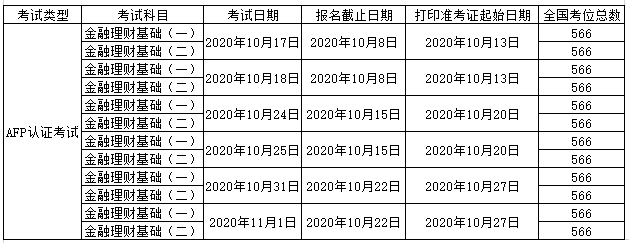 2020年10月AFP什么时候报名考试