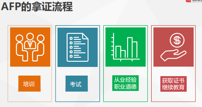AFP拿证流程图