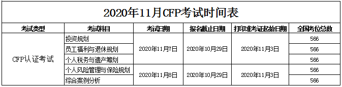 11月CFP考试报名时间表