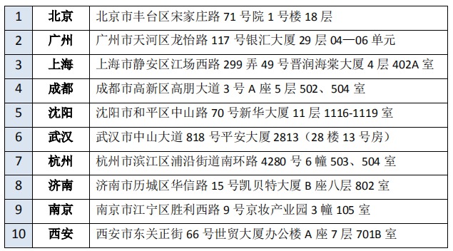 afp考试地点