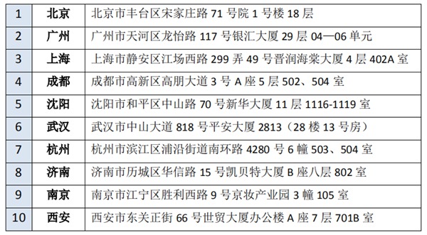 AFP考试地点