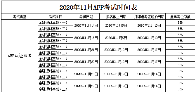 2020年11月AFP报名时间和考试时间表