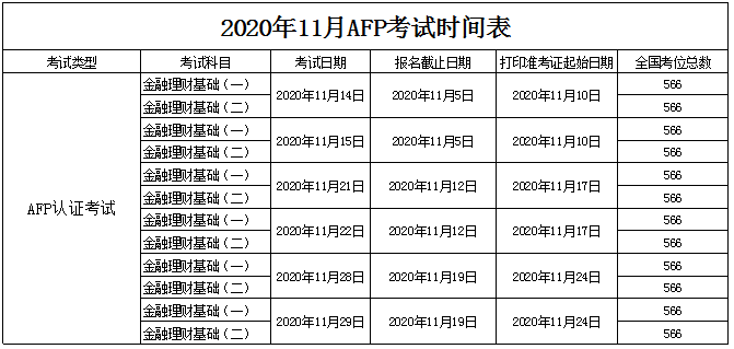 2020年11月AFP考试时间表