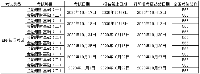 2020年10月AFP考试时间表