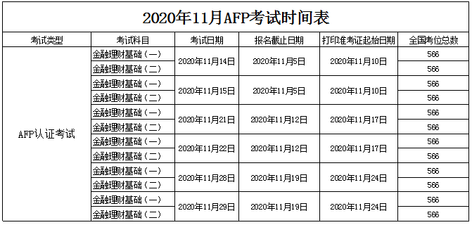 11月AFP考试时间安排表