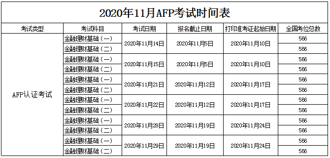 2020年11月官方afp报名时间表