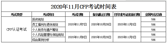 2020年11月CFP考试时间表