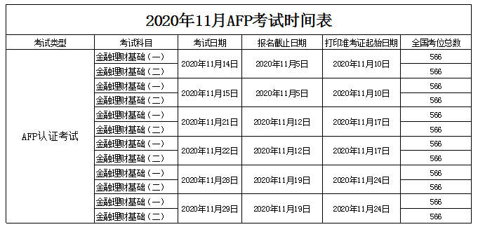 AFP11月考试日期安排表
