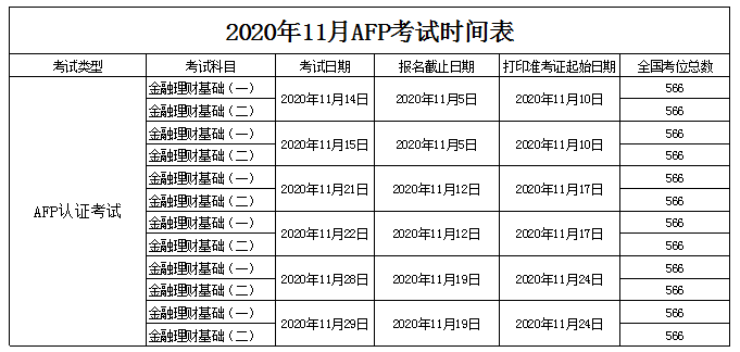 2020年11月AFP报名时间