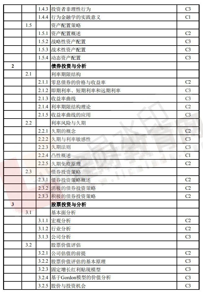 CFP考试大纲（2）