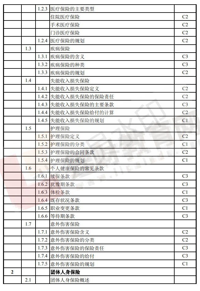 CFP考试大纲（7）