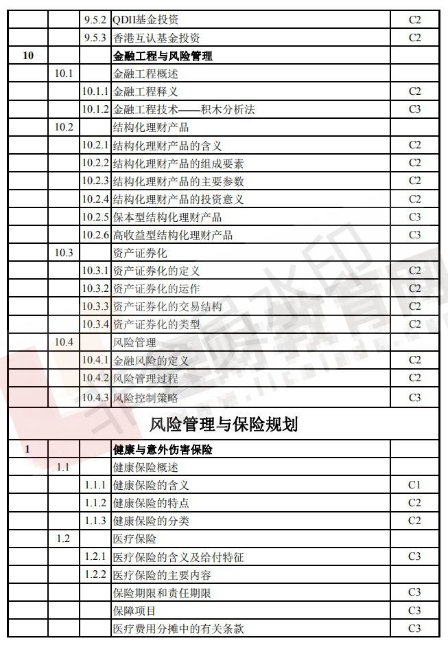 CFP考试大纲（6）