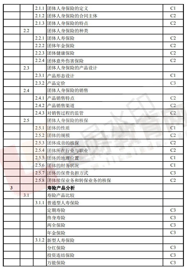 CFP考试大纲（8）