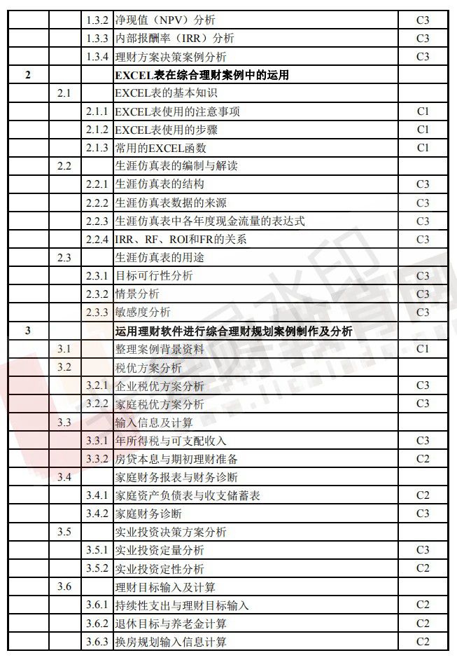 CFP考试大纲（18）