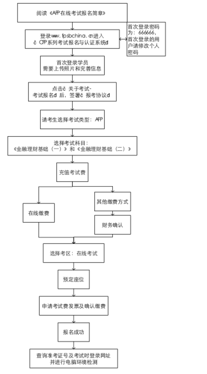 afp在线考试报名流程图