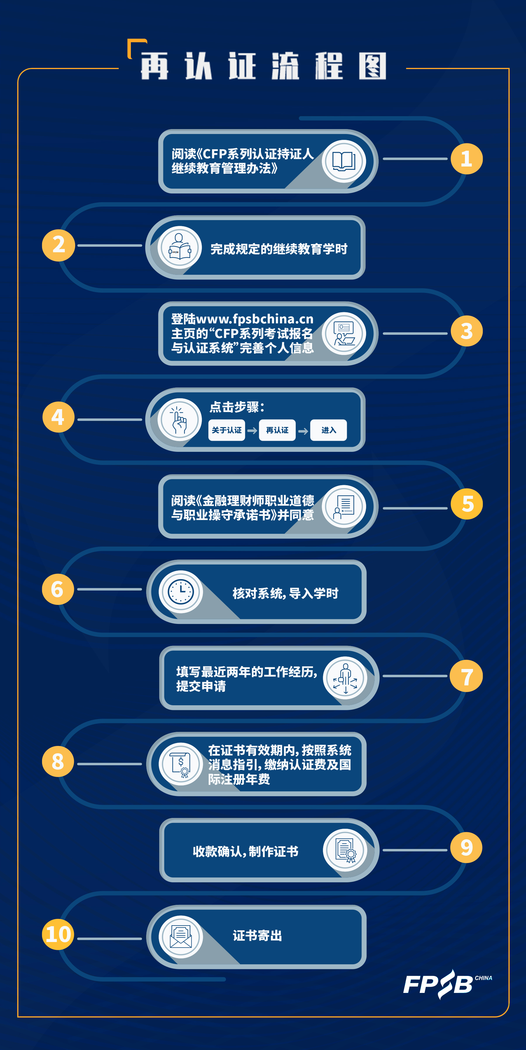 再认证流程