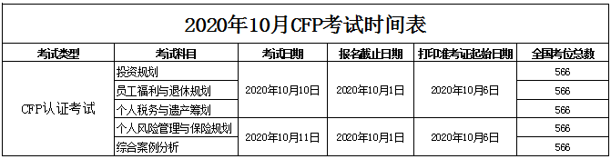 2020年AFP考试时间表