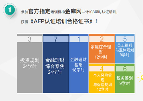 官方afp考试报名入口