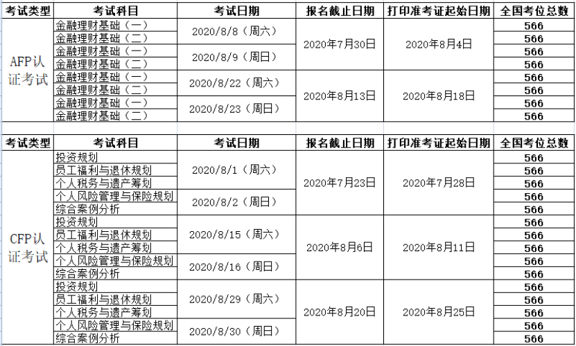 AFP考试时间和CFP考试时间表