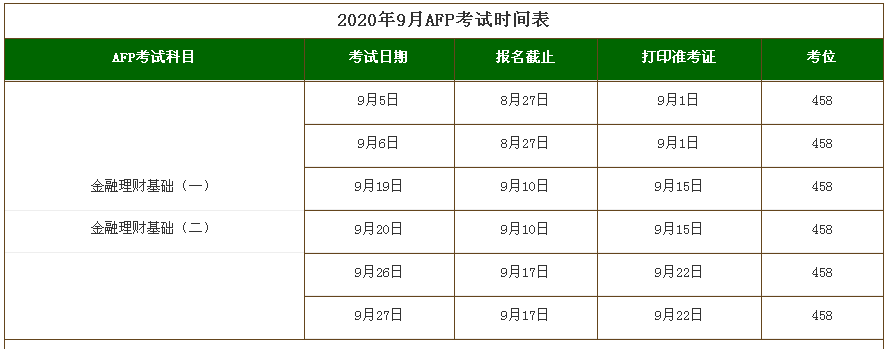 2020年9月AFP金融理财师考试时间表