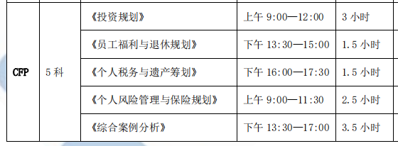 CFP考试时间表