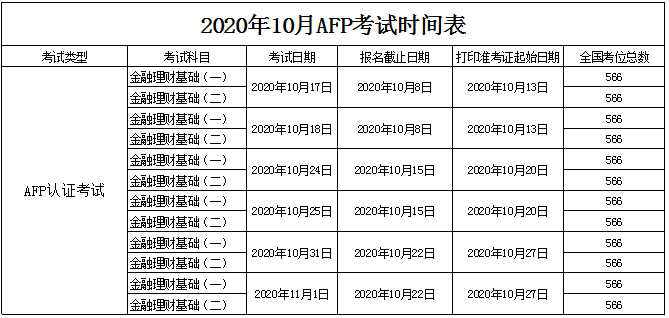 2020年10月AFP金融理财师考试时间表
