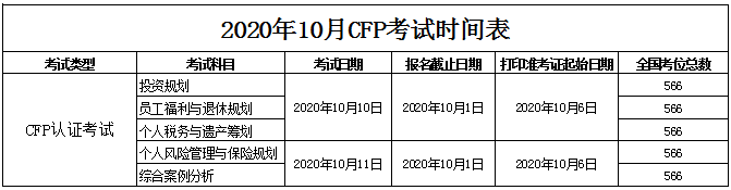 2020年10月CFP国际金融理财师考试时间表