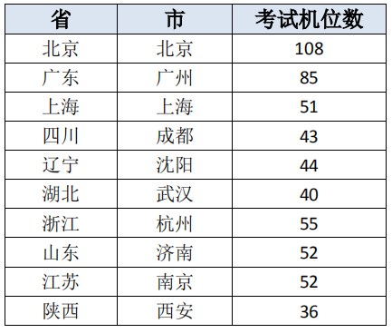 AFP报名考试地址