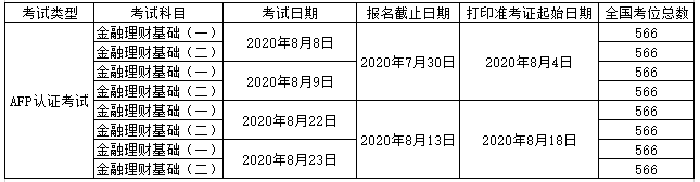 2020年8月afp考试时间表