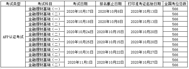 2020年10月afp考试时间表