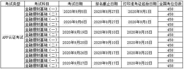 2020年9月AFP报名时间和考试时间表