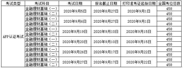 9月afp考试时间安排表