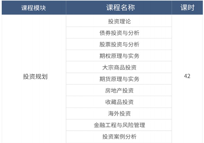 cfp培训课程具体内容（1）