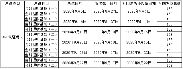2020年9月官方afp报名时间表