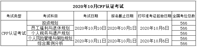 2020年10月CFP报名时间和考试时间表