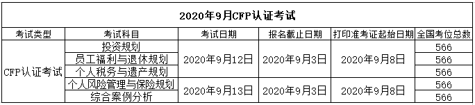 2020年9月CFP考试时间表