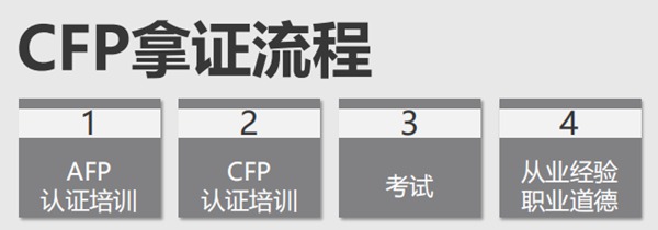 CFP的拿证流程图