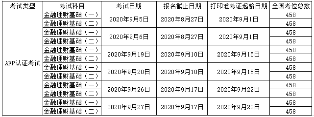 2020年9月AFP考试时间表