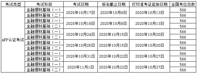 10月份的AFP考试报名时间表