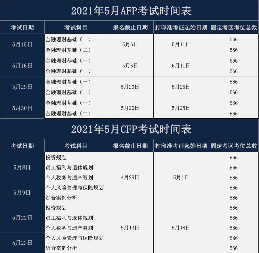 2021年AFP考试时间.png