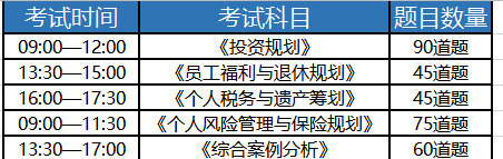 1629970785952263.png cfp考试科目.png