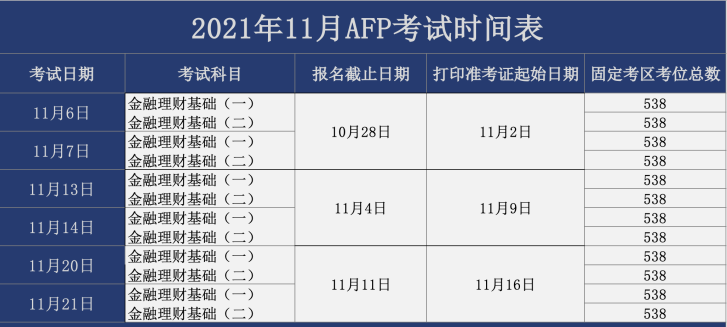 AFP考试时间.png