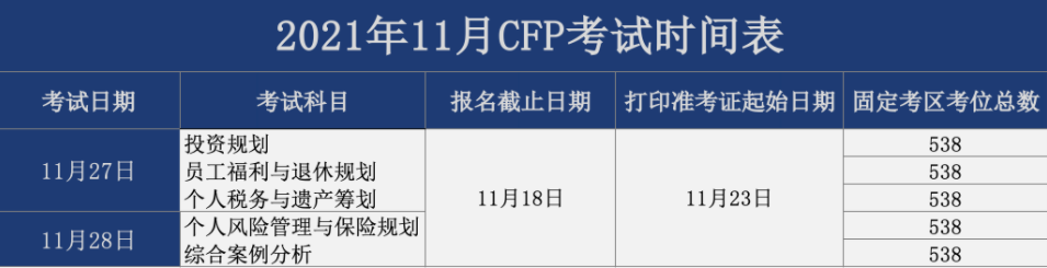 CFP国际金融理财师考试时间安排