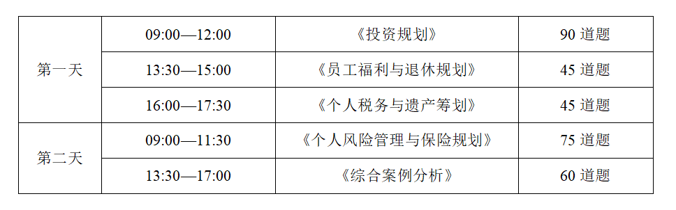 CFP考试科目及考试时长.png