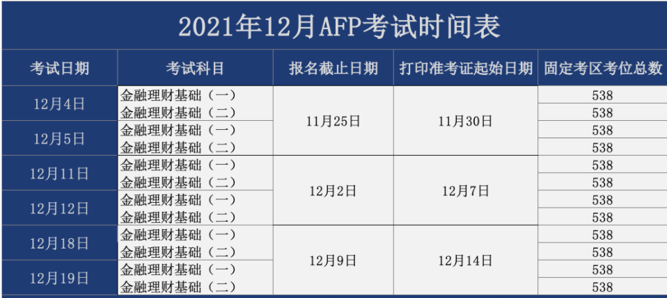 最新AFP考试时间安排.png
